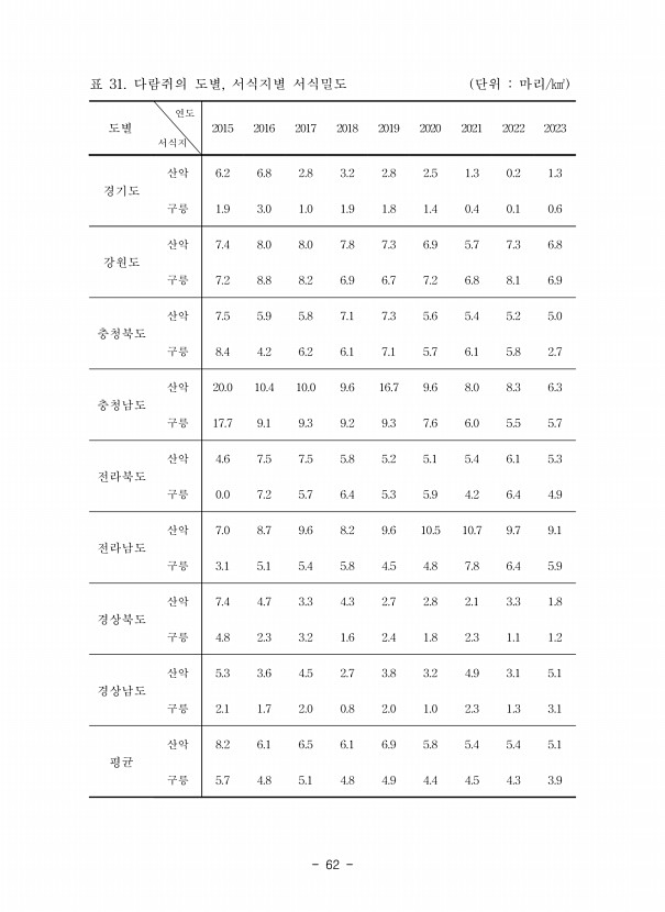 62페이지