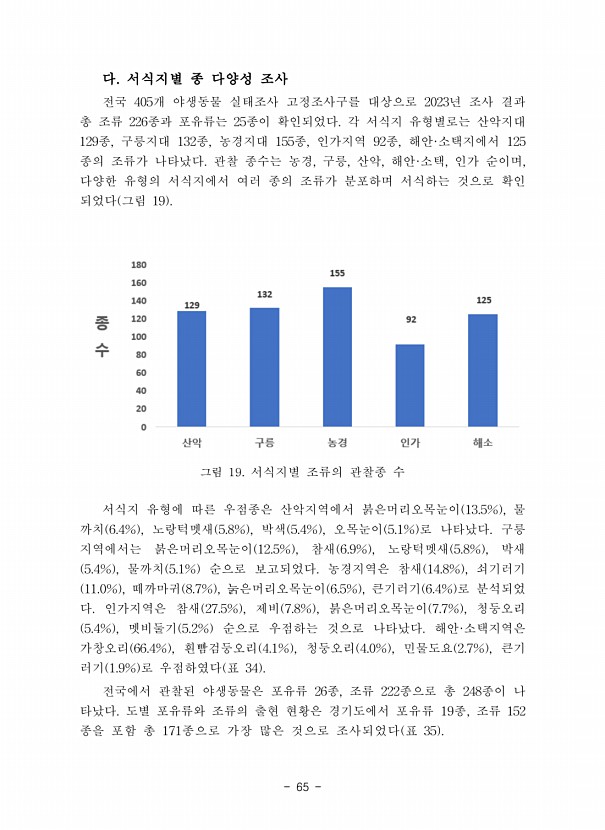 65페이지