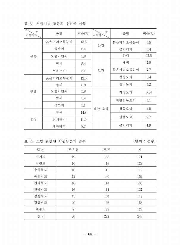 66페이지