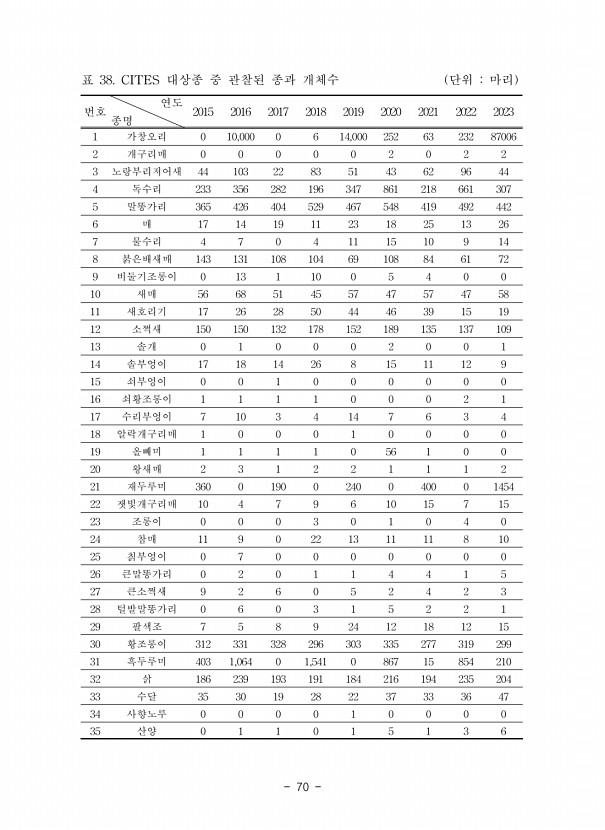 70페이지