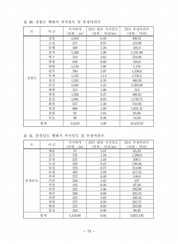73페이지