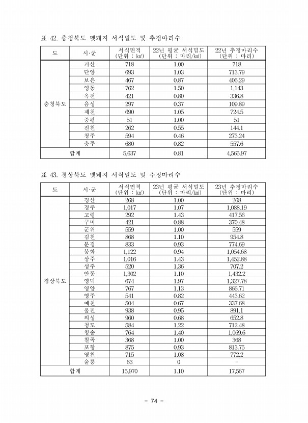 74페이지