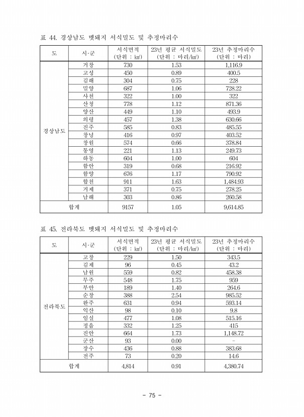75페이지