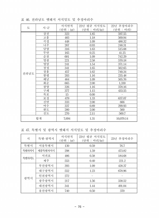 76페이지