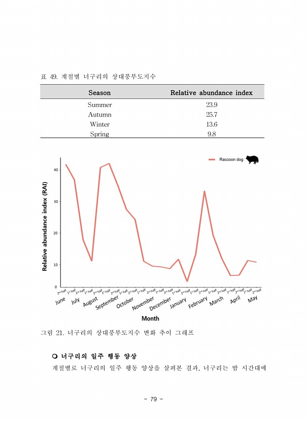 79페이지