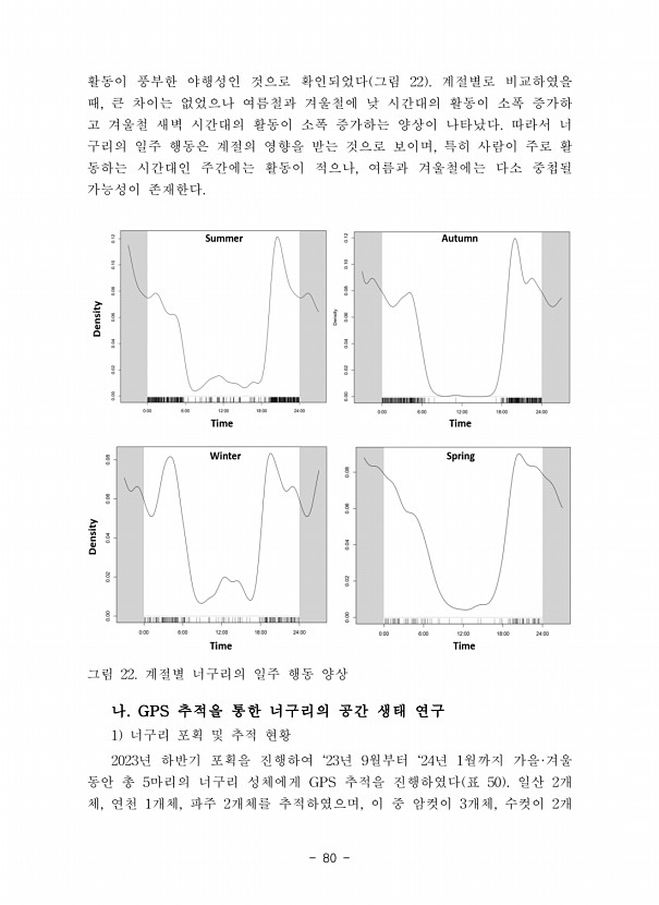 80페이지