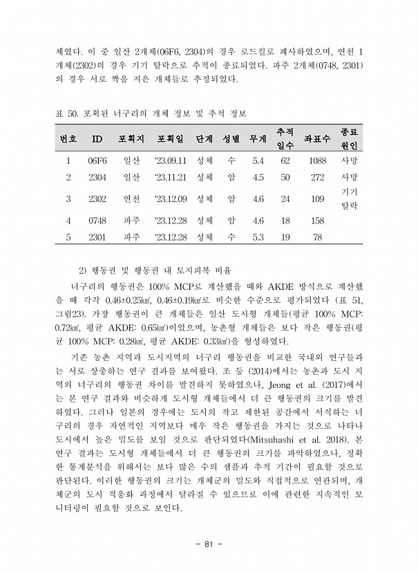 81페이지
