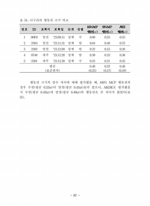 82페이지