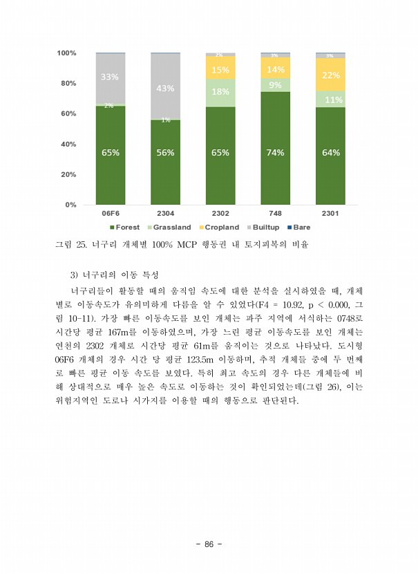 86페이지