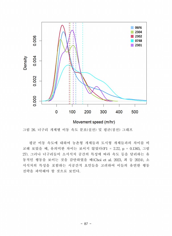 87페이지