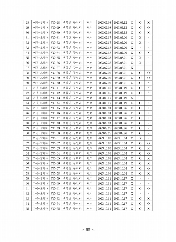 90페이지