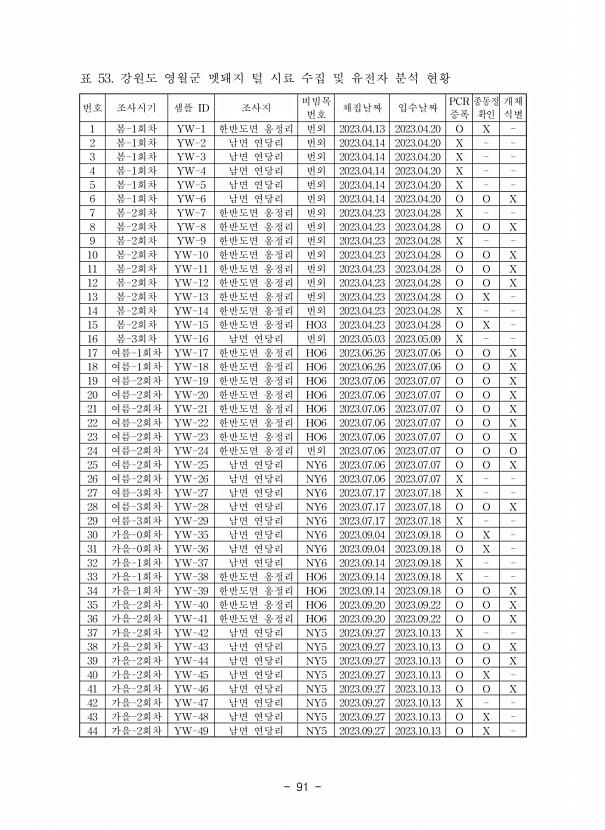 91페이지