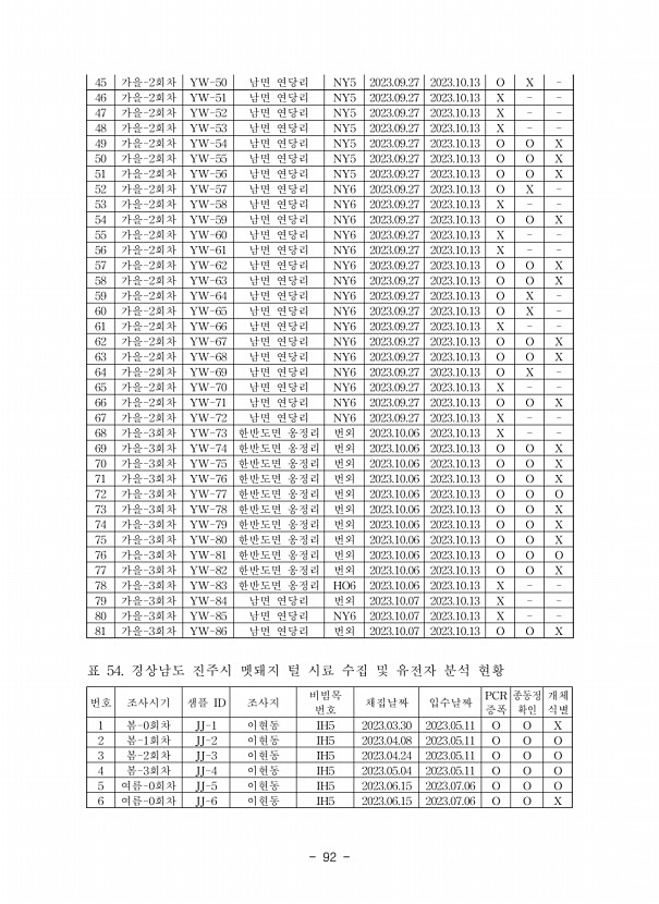 92페이지