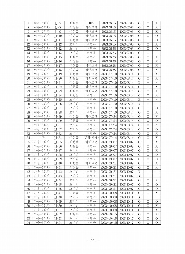 93페이지