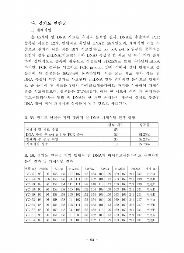94페이지