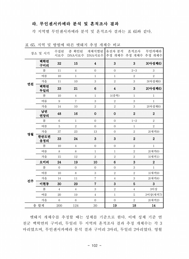 102페이지