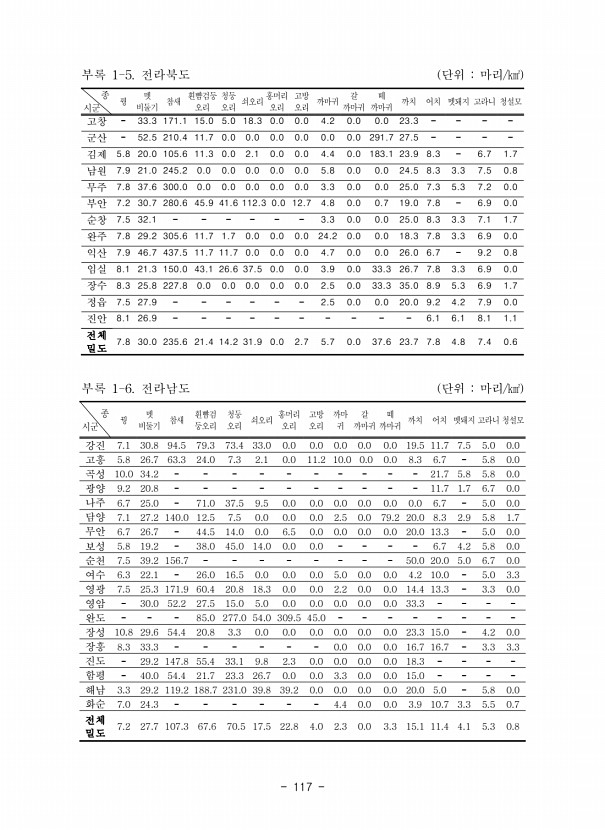117페이지