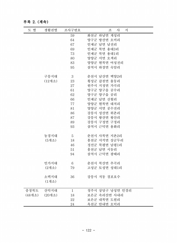122페이지