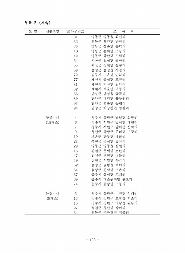 123페이지