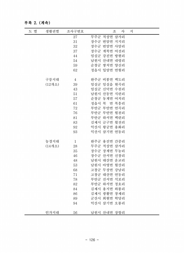 126페이지