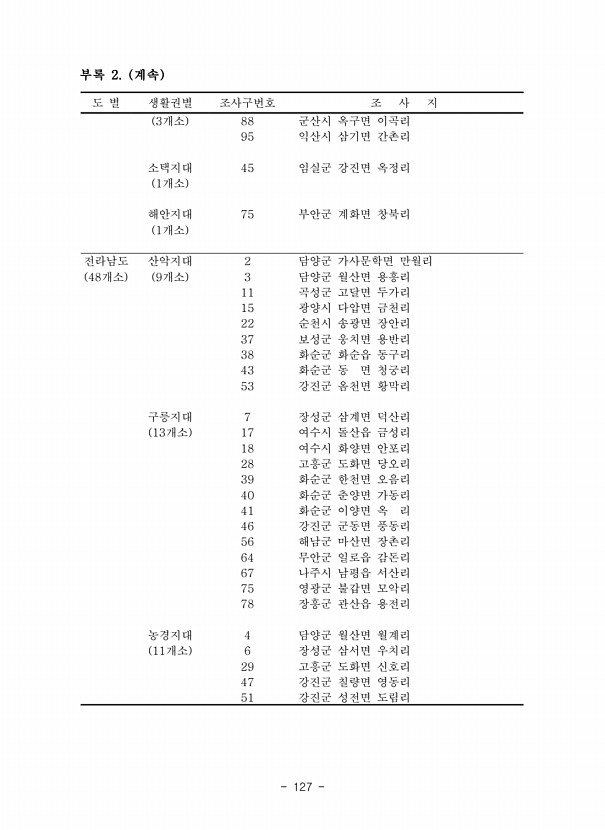 127페이지