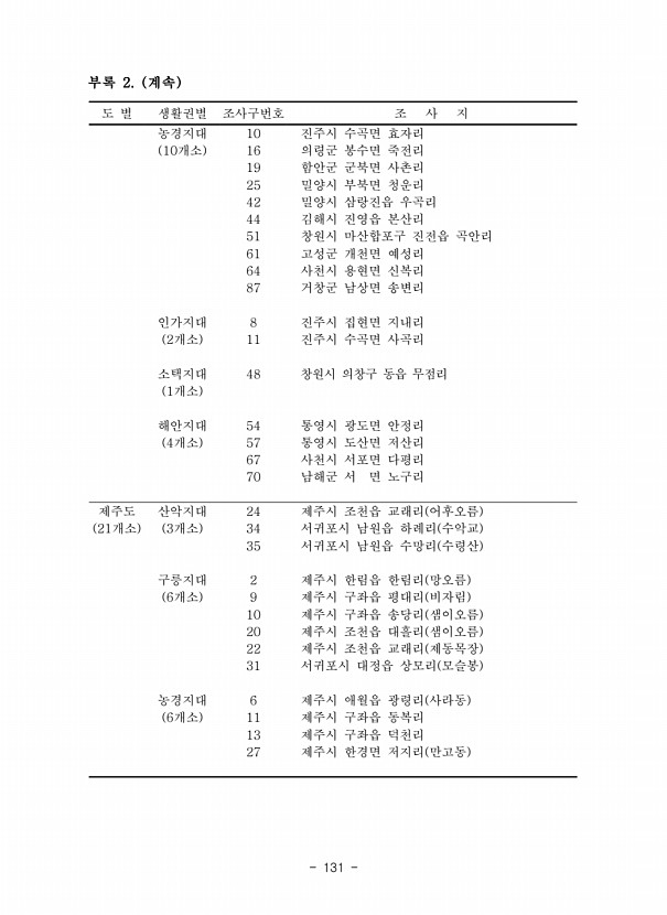 131페이지