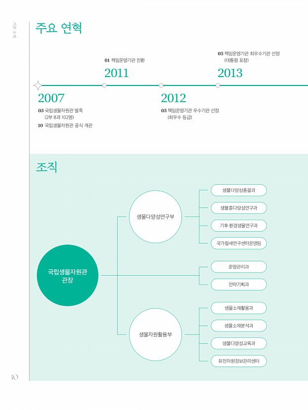 10페이지