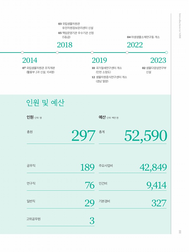 11페이지