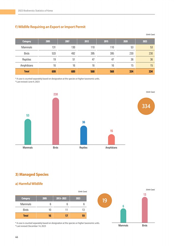 38페이지