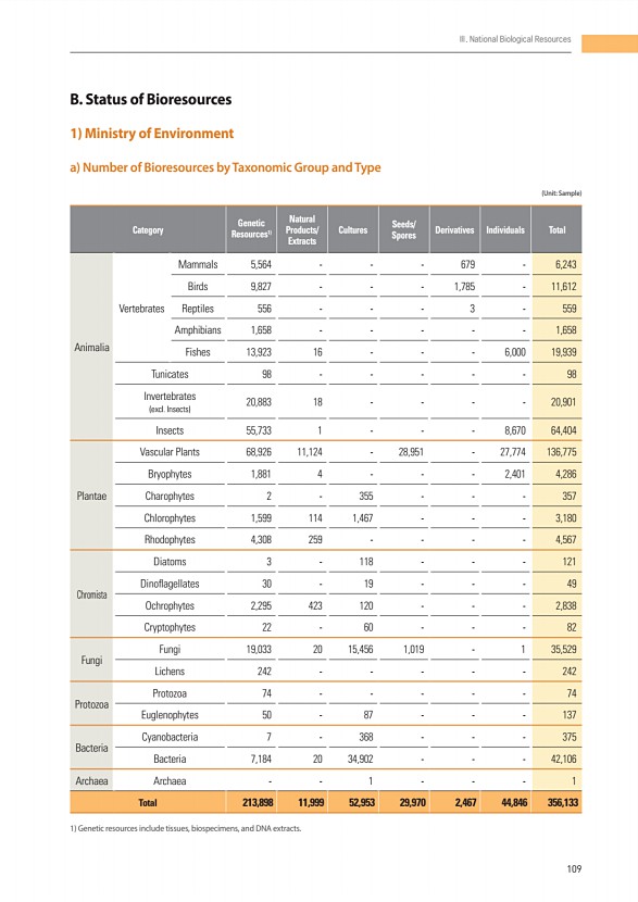 102페이지
