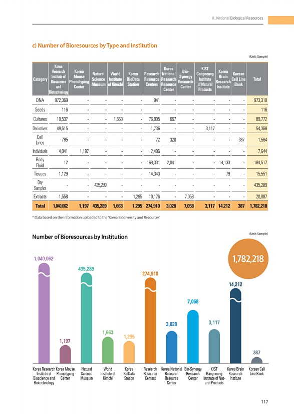 110페이지