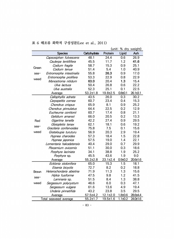 83페이지