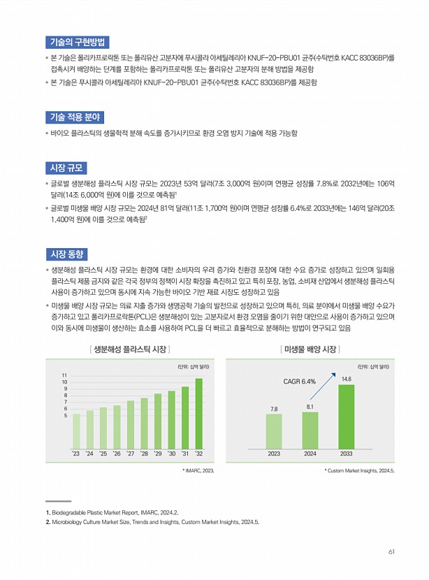 55페이지