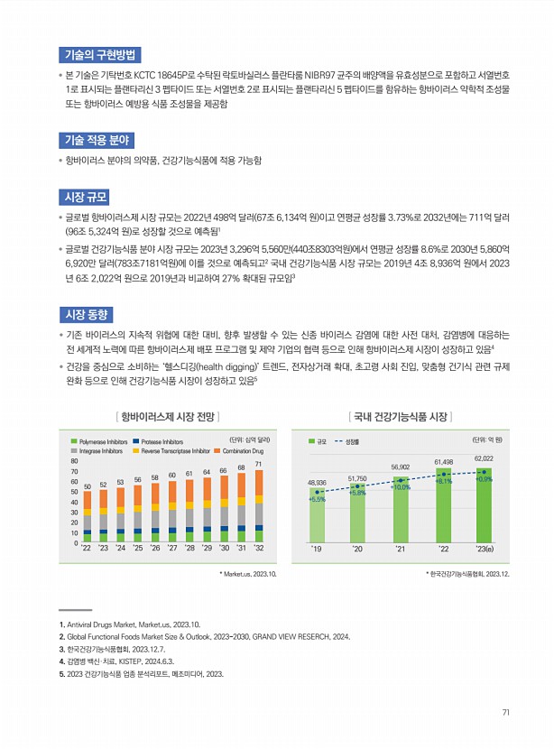 65페이지