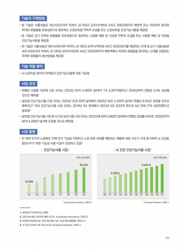 77페이지