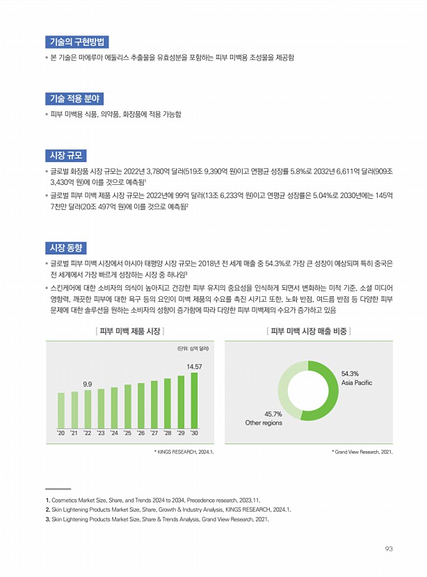 80페이지