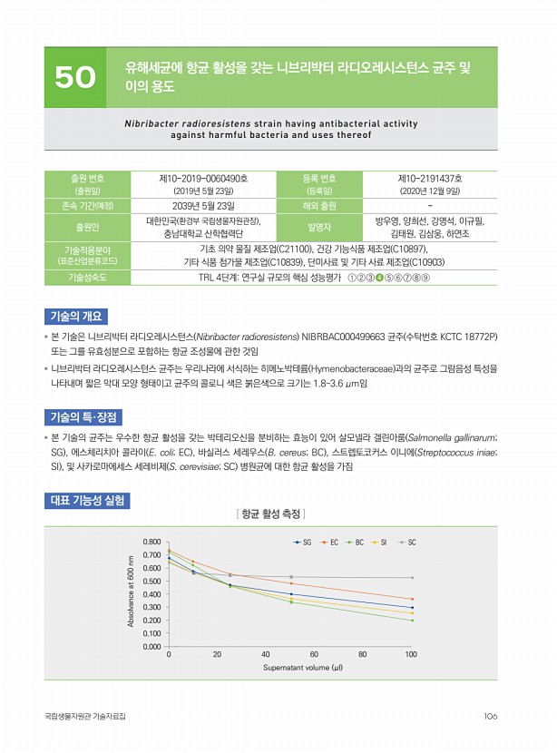 90페이지