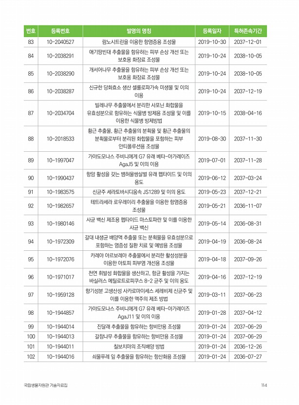 98페이지