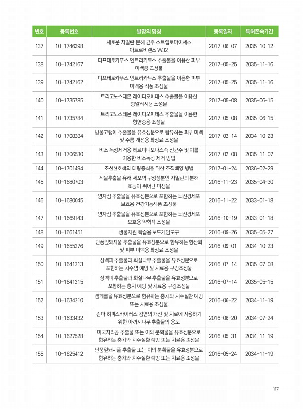101페이지