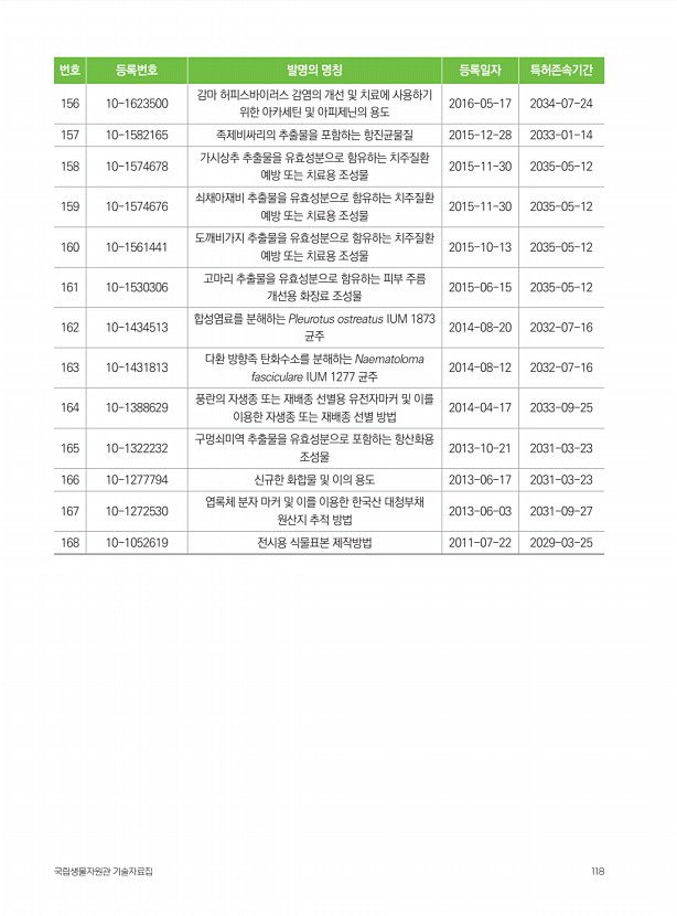 102페이지
