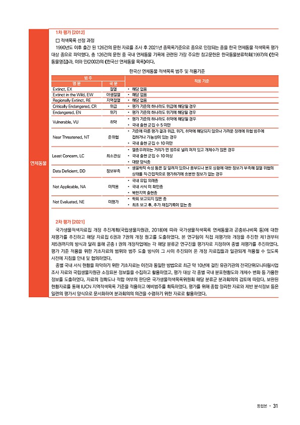 25페이지