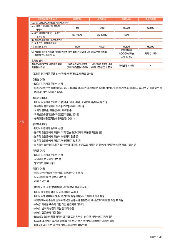 27페이지