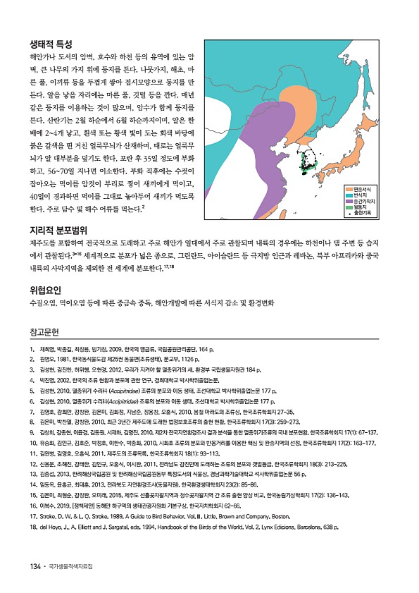 128페이지