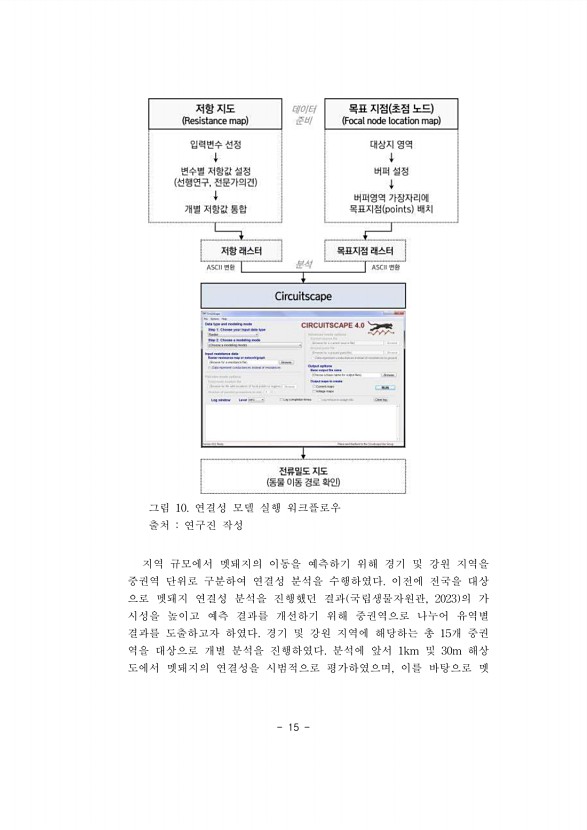 15페이지