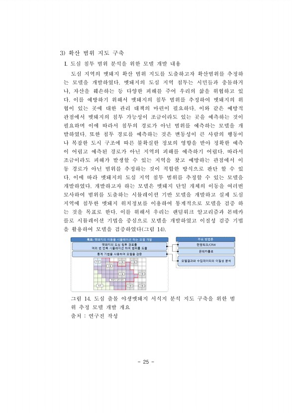 25페이지