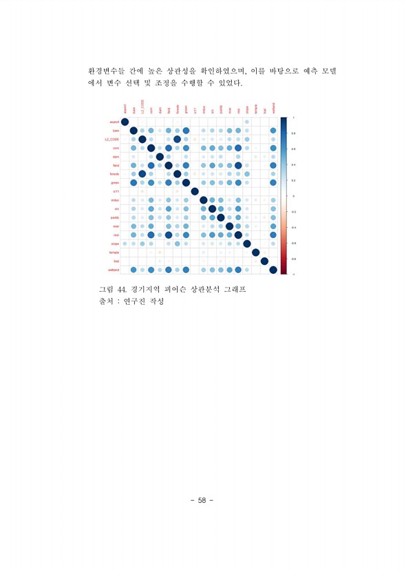 58페이지