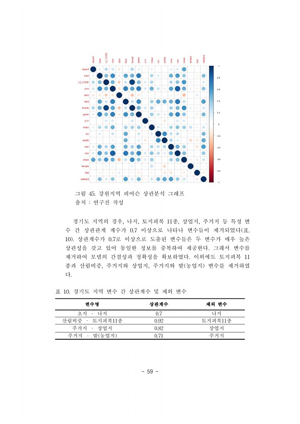 59페이지