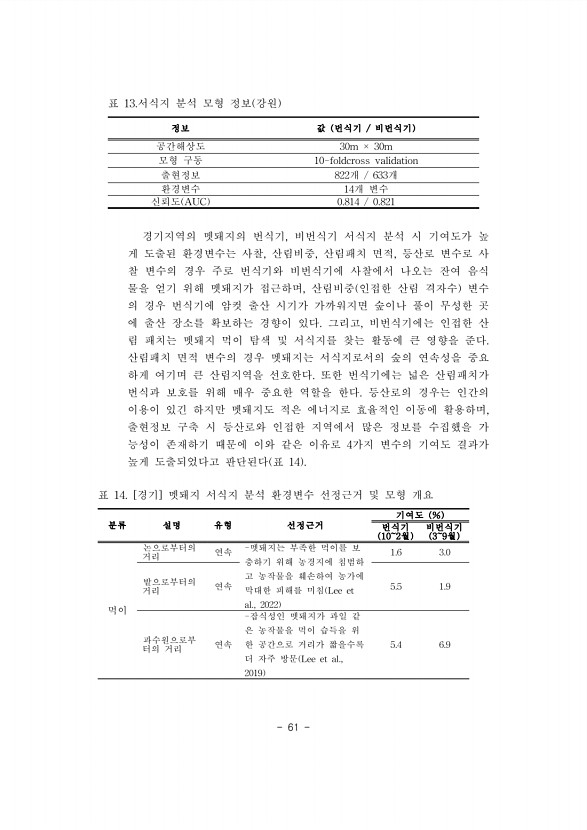 61페이지