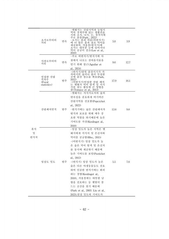 62페이지