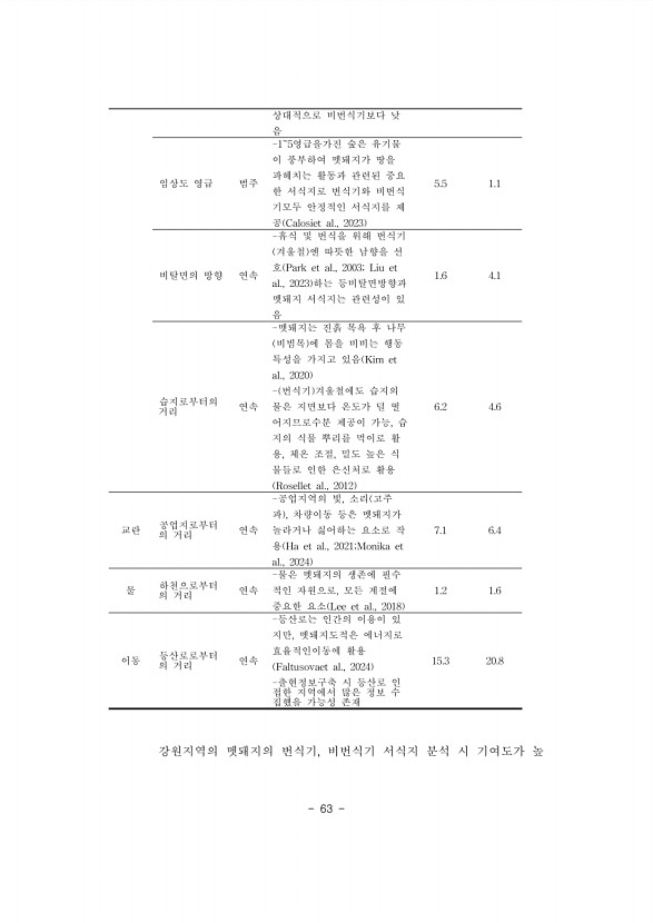 63페이지